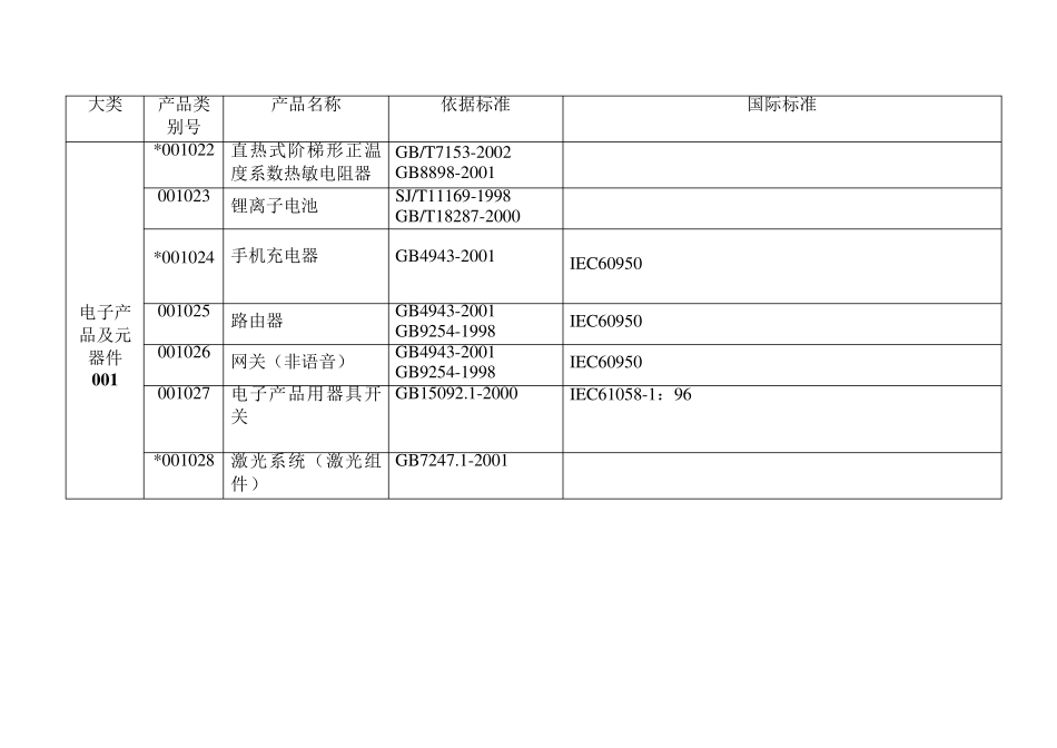3c强制目录清单_第3页