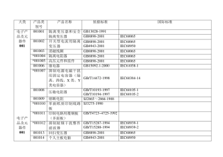 3c强制目录清单