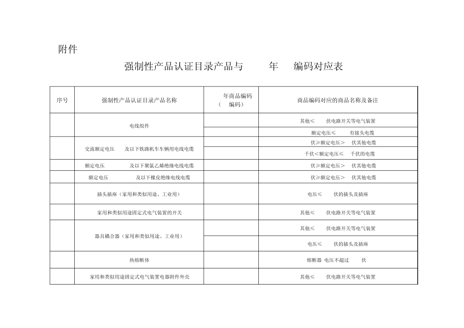 3C目录产品_第1页
