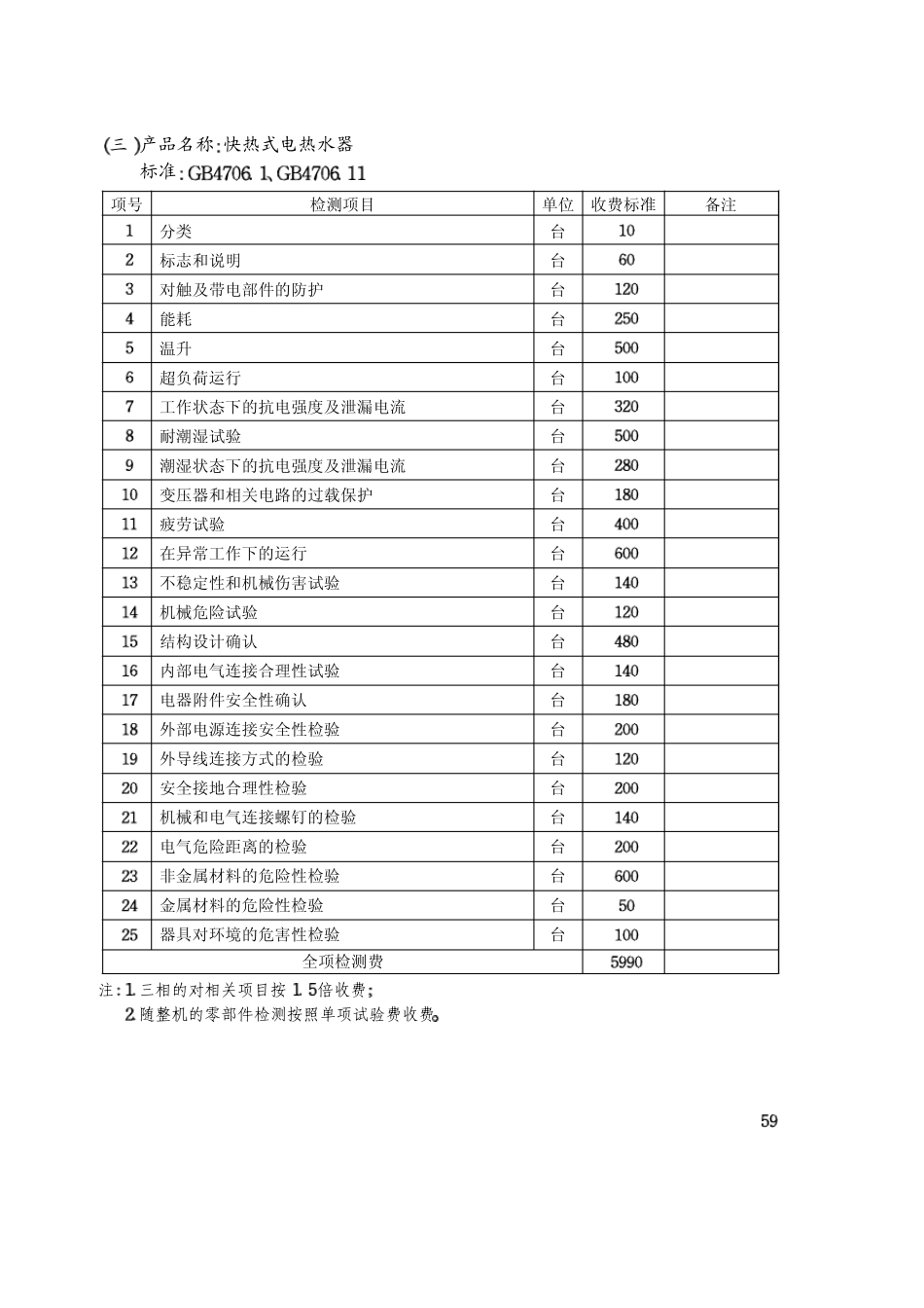 3C认证收费标准_第3页