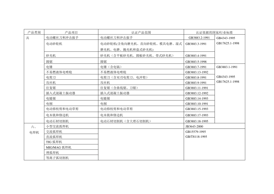3C认证目录_第3页