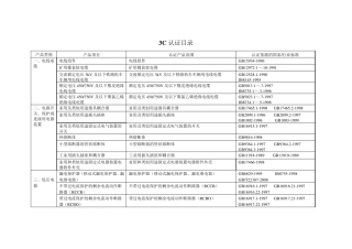 3C认证目录
