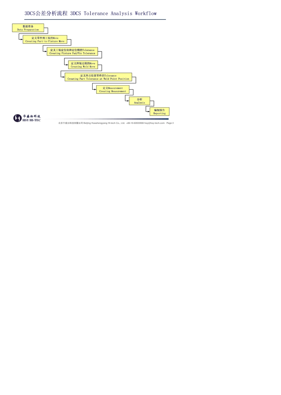3DCS公差分析操作步骤_第2页