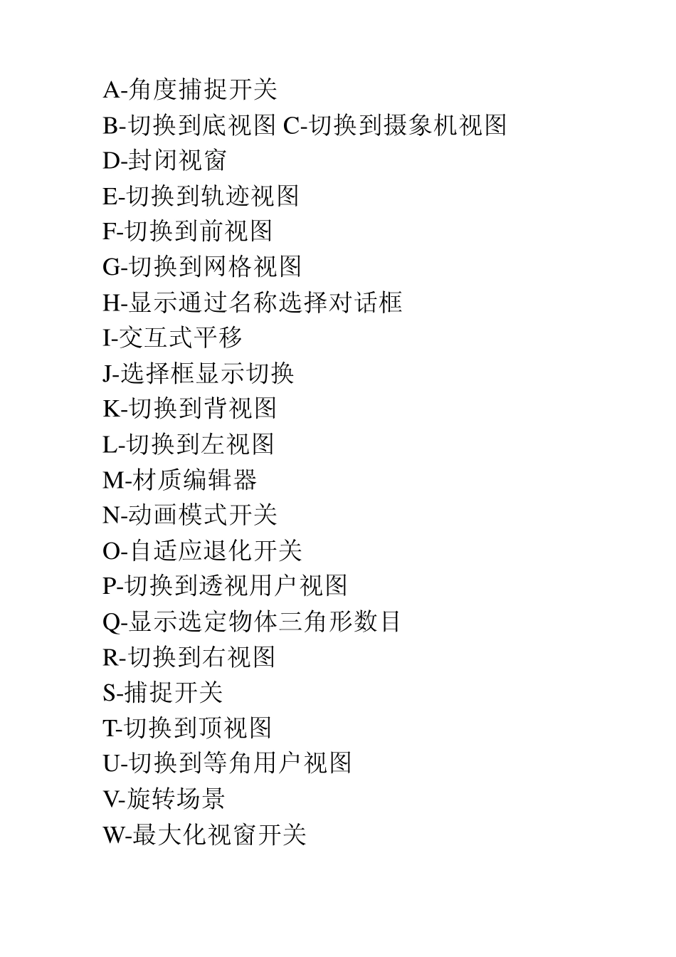 3DMAX2012快捷键大全_第3页