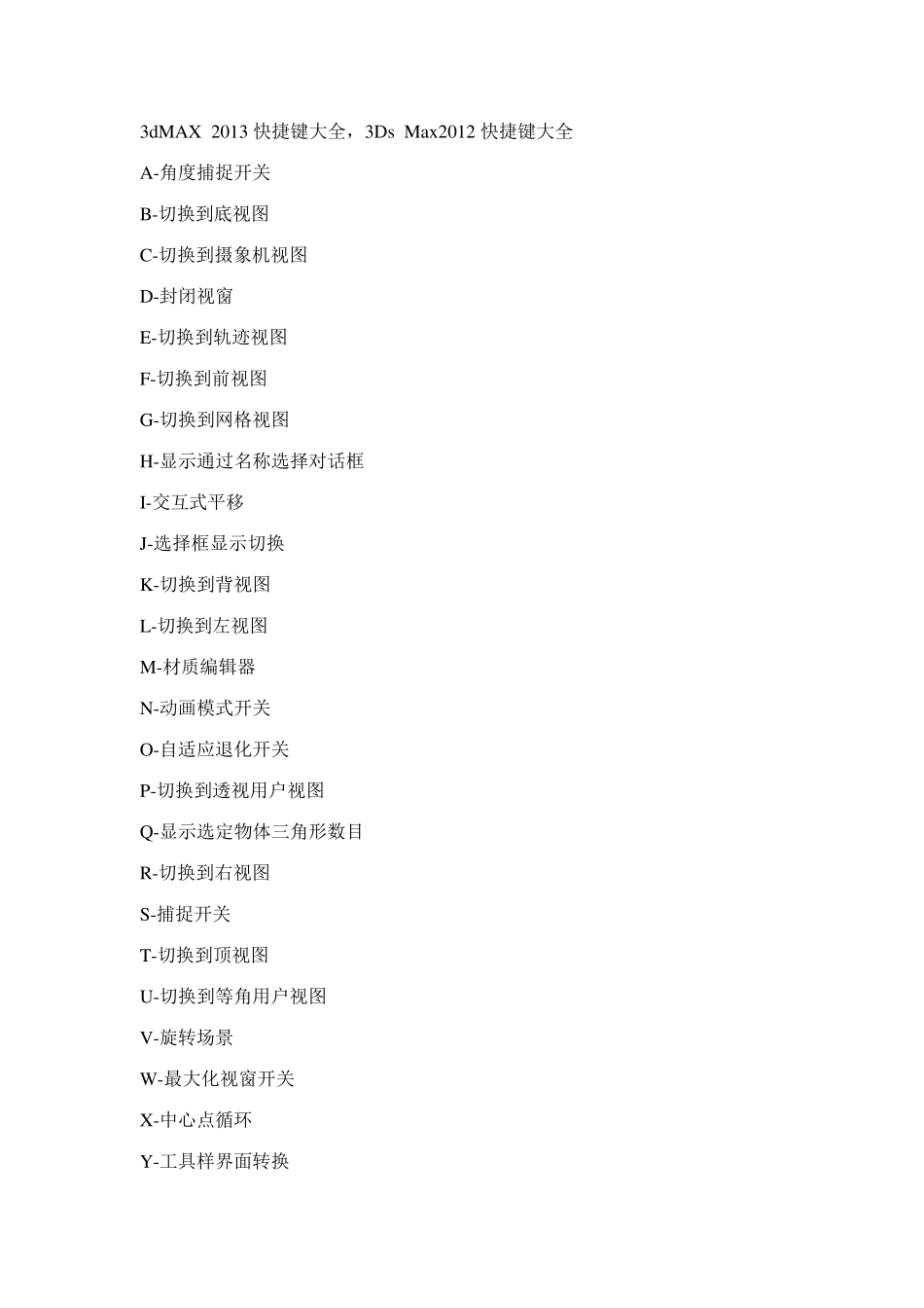 3dMax2012最新最全快捷键_第1页