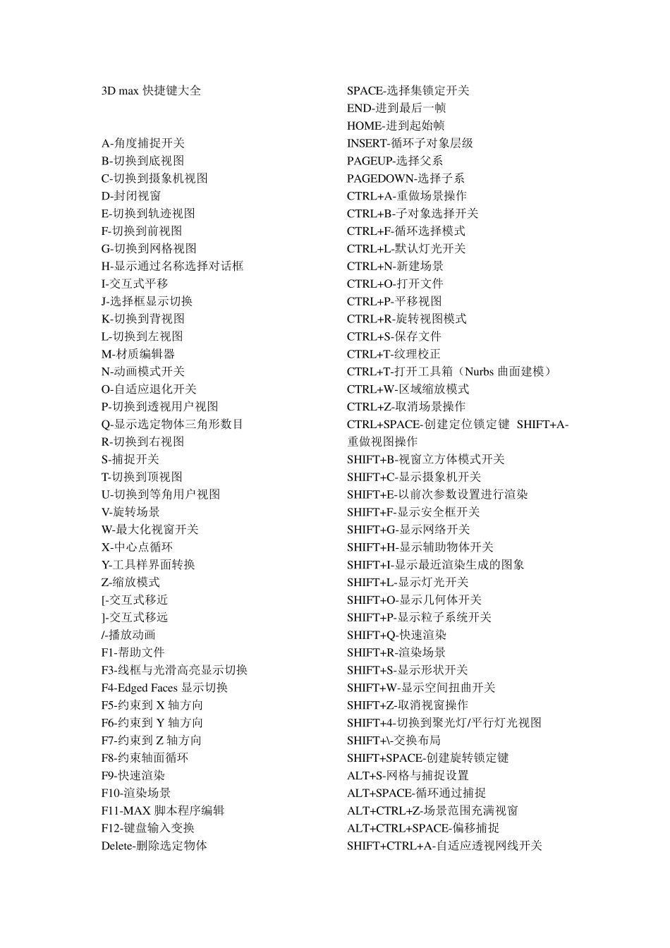 3dMAX快捷键大全_第1页