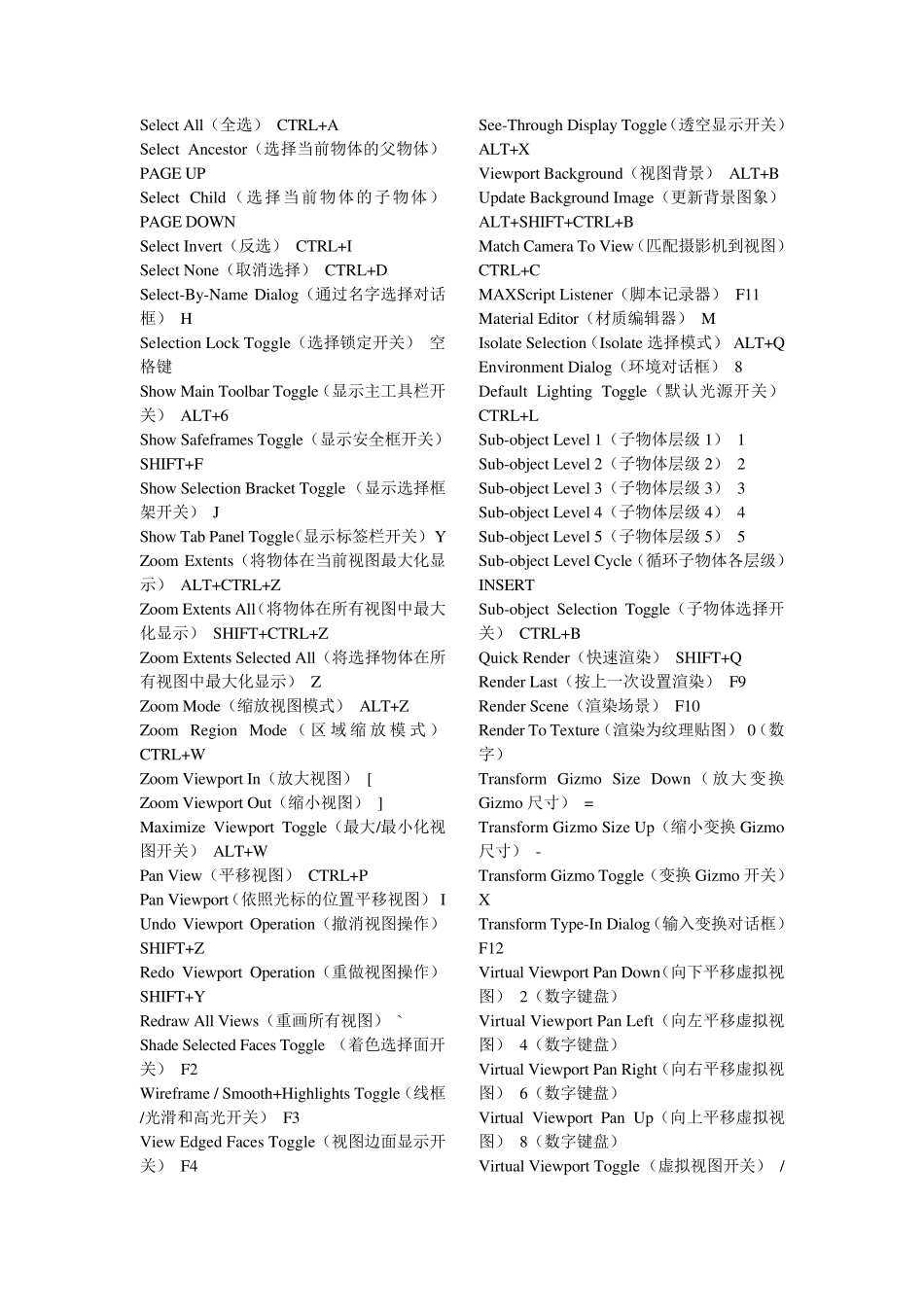 3dMAX快捷键大全_第3页