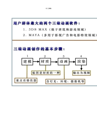 3dmax教程：新手基础入门