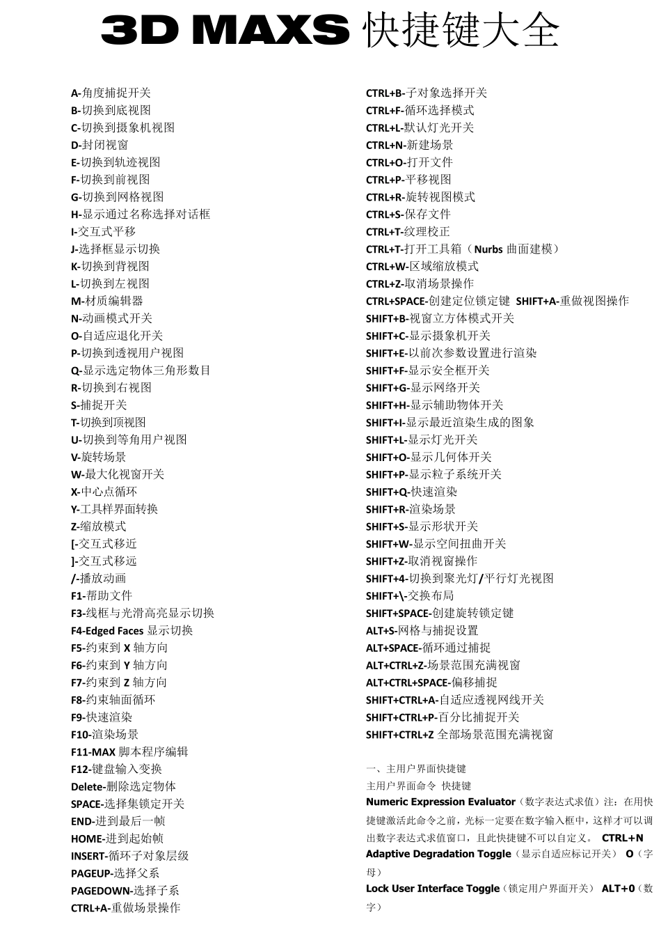 3dMAX最全的快捷键_第1页