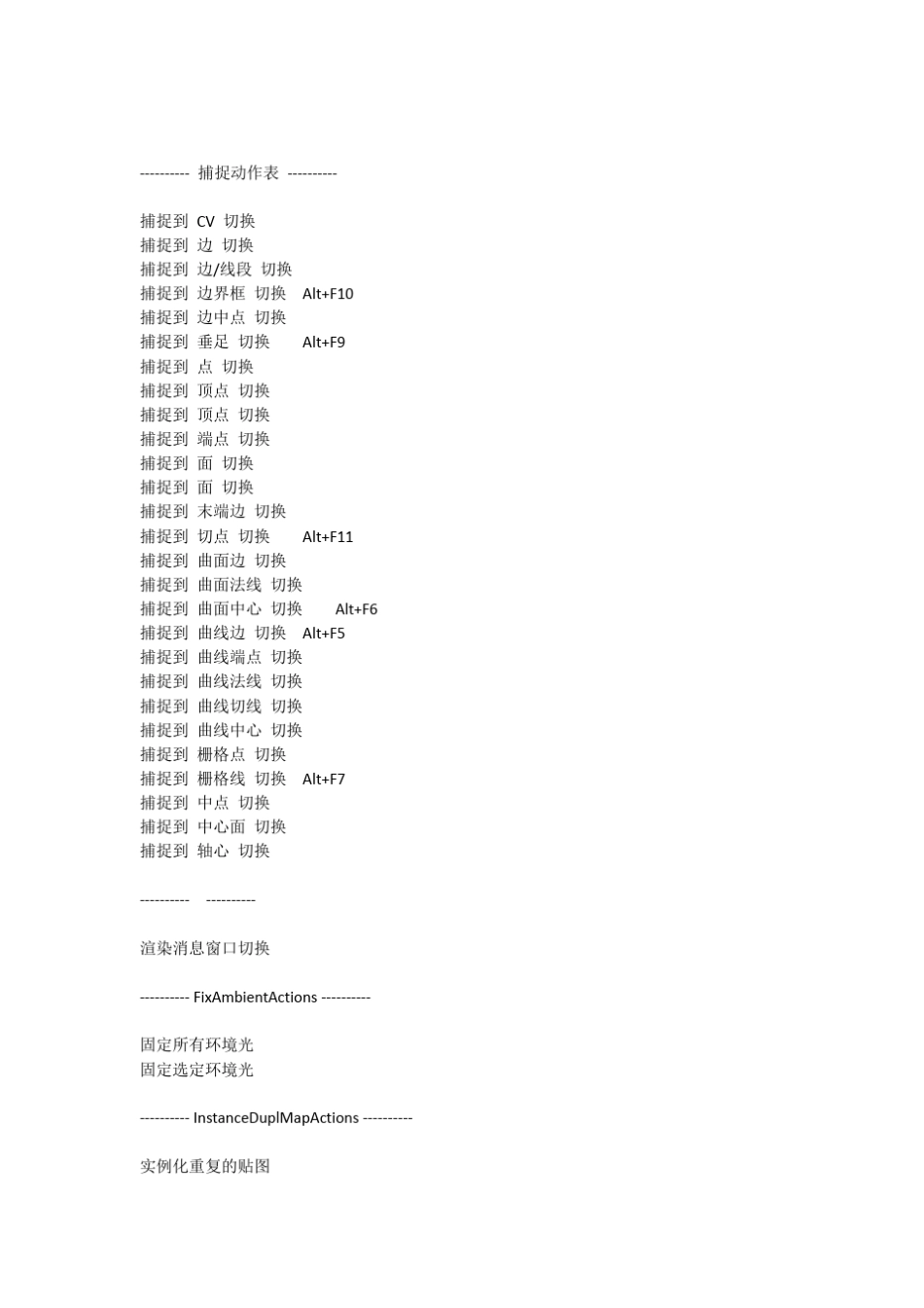 3DMAX的所有命令附加快捷键_第1页