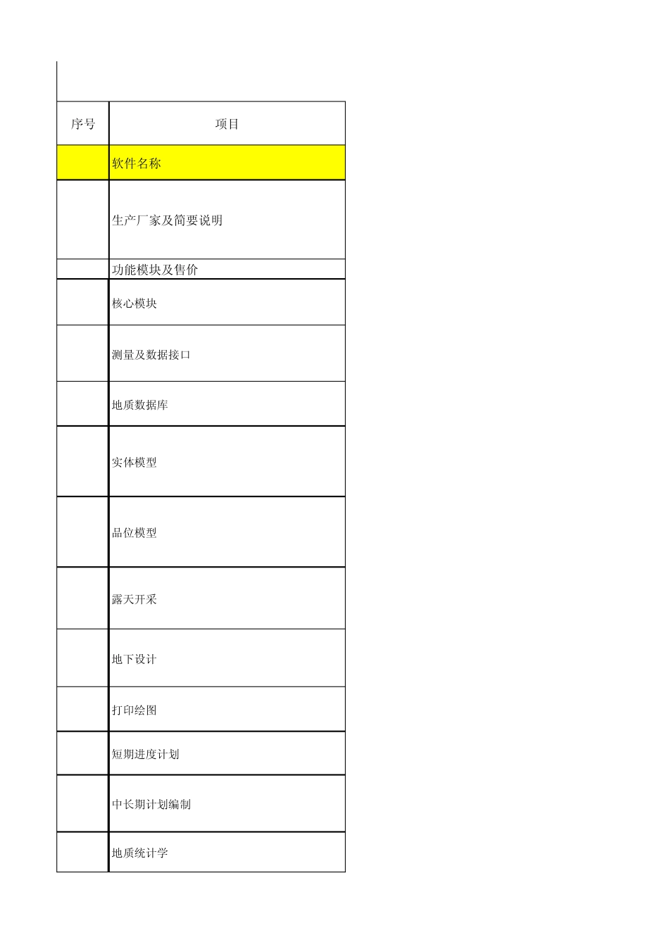 3DMine软件模块配置价格表201205_第1页