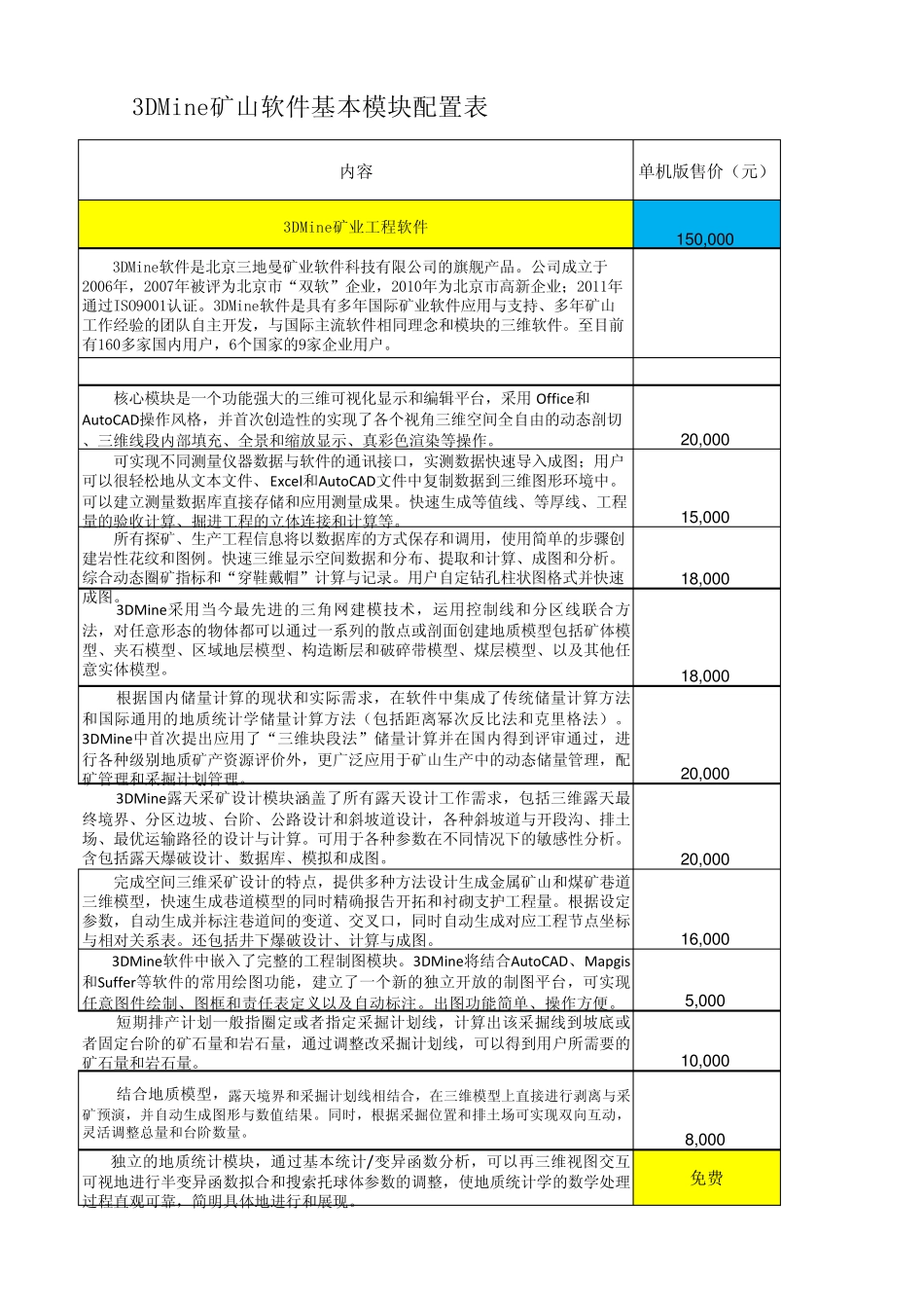 3DMine软件模块配置价格表201205_第3页