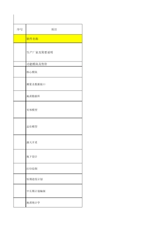 3DMine软件模块配置价格表201205