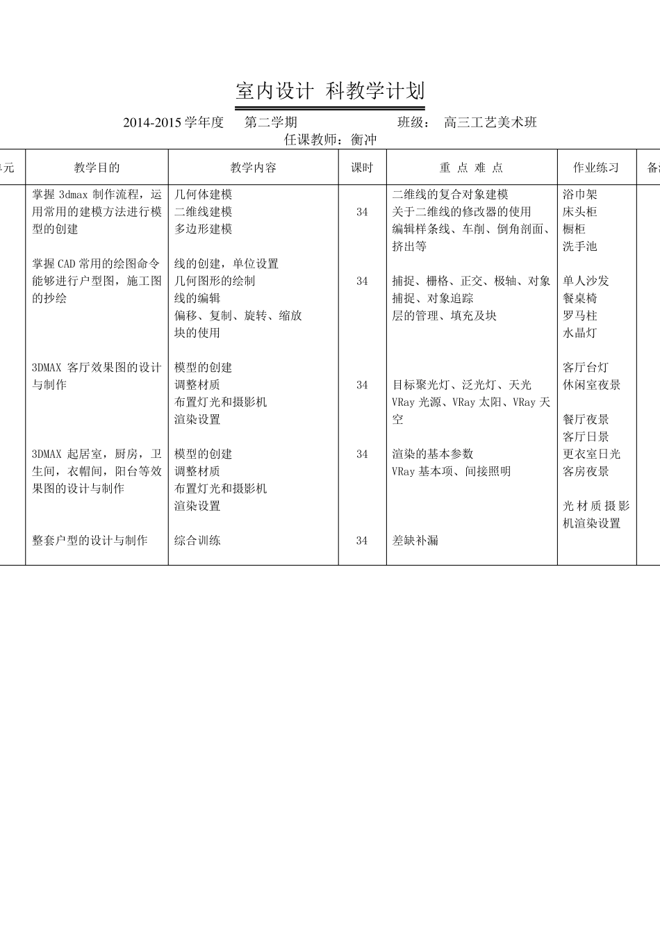 3dsMax室内设计电子教案_第2页