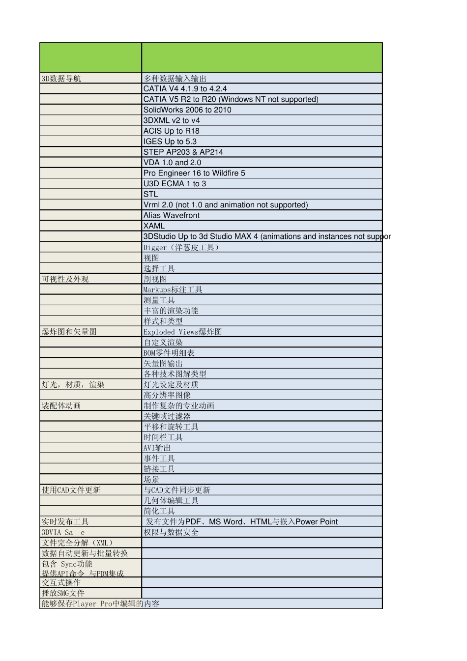 3DVIAComposer产品打包与功能模块明细_第1页