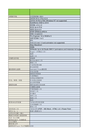3DVIAComposer产品打包与功能模块明细