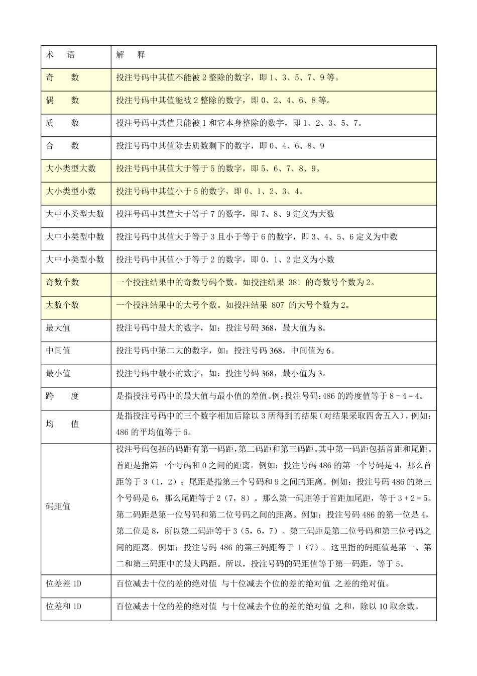 3D专业术语大全)_第1页