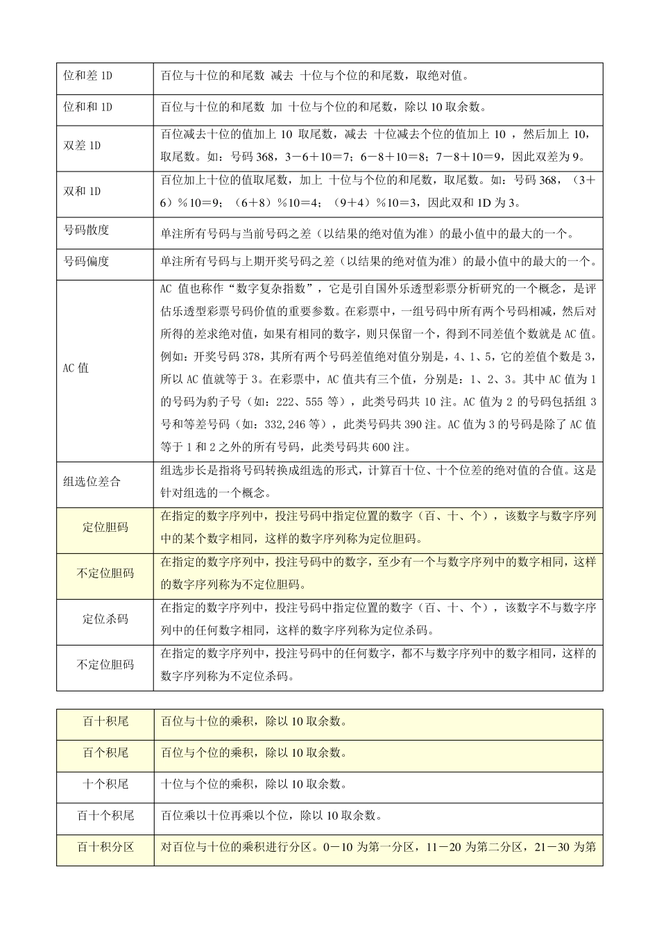 3D专业术语大全)_第2页