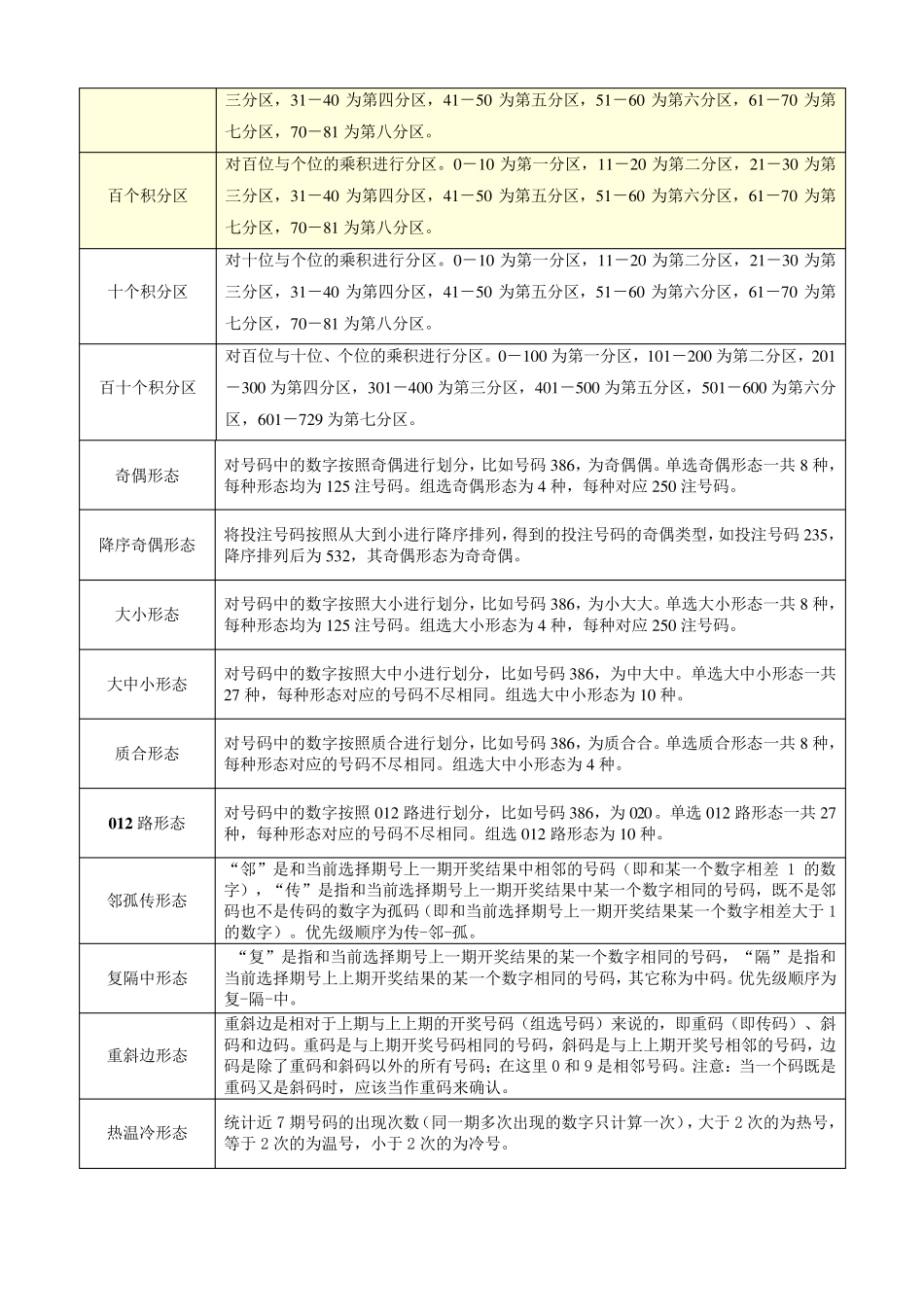3D专业术语大全)_第3页