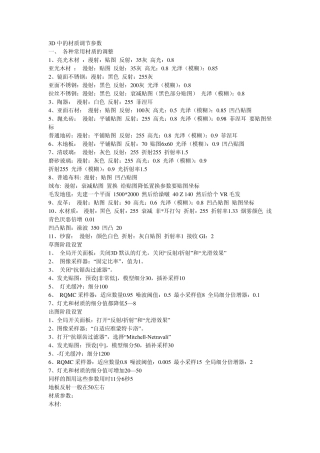3D中的材质调节参数