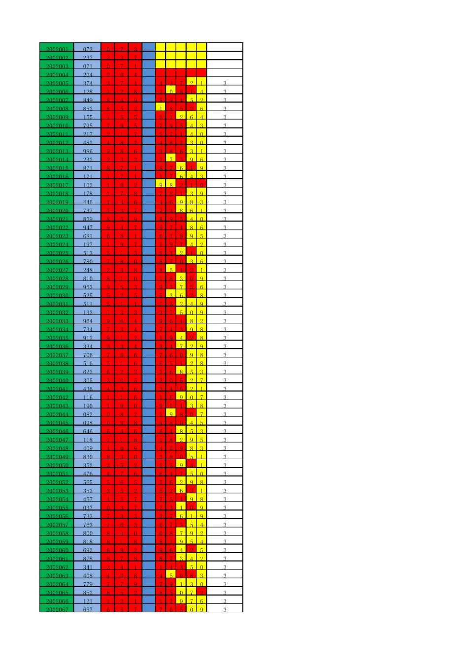 3D五码复式就出三_第1页