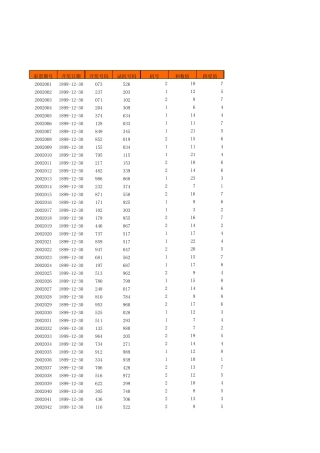 3D历史数据(2001年至2010年)
