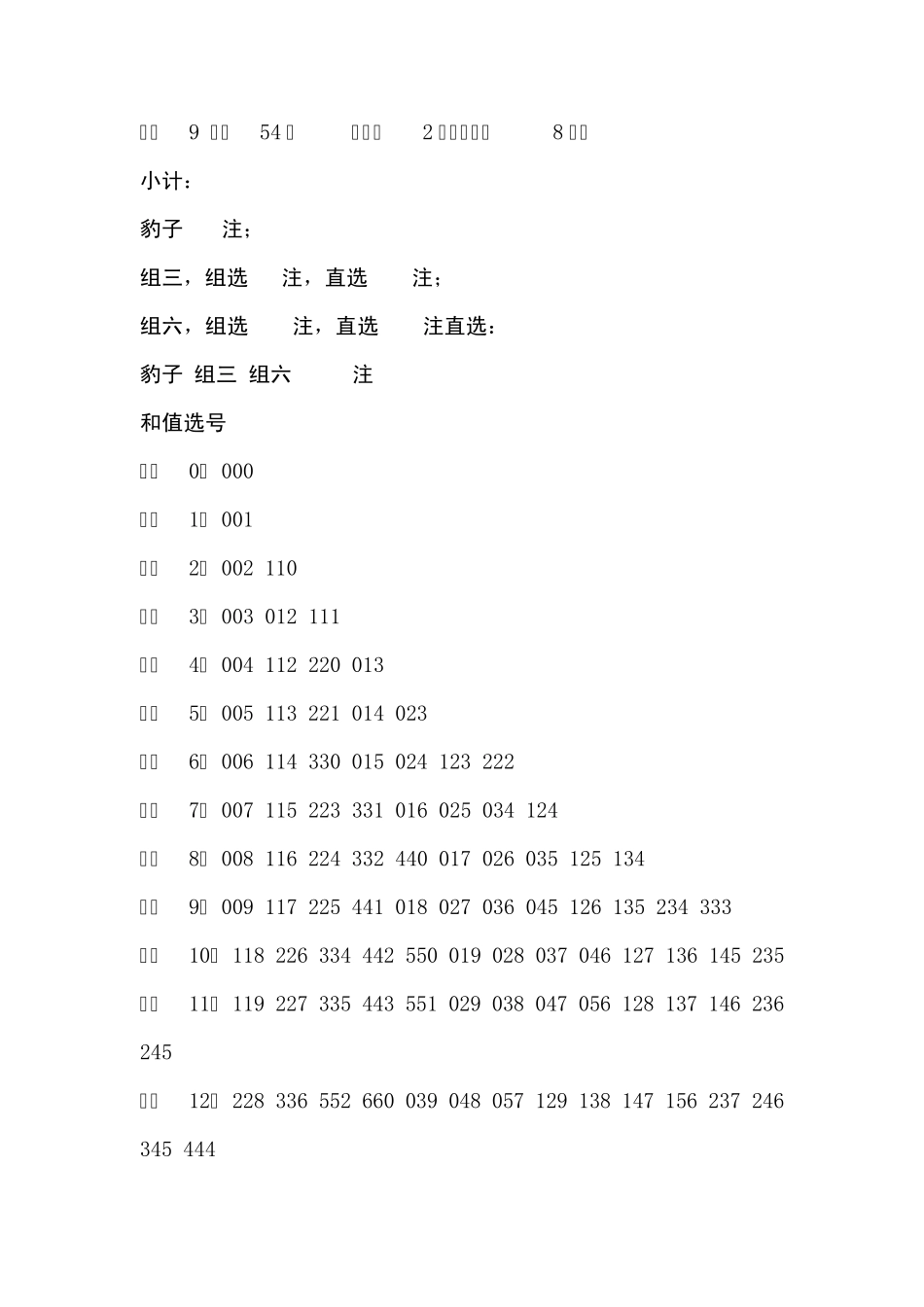 3D和值选号、跨度选号、拖胆选号、两码和差一览表_第2页