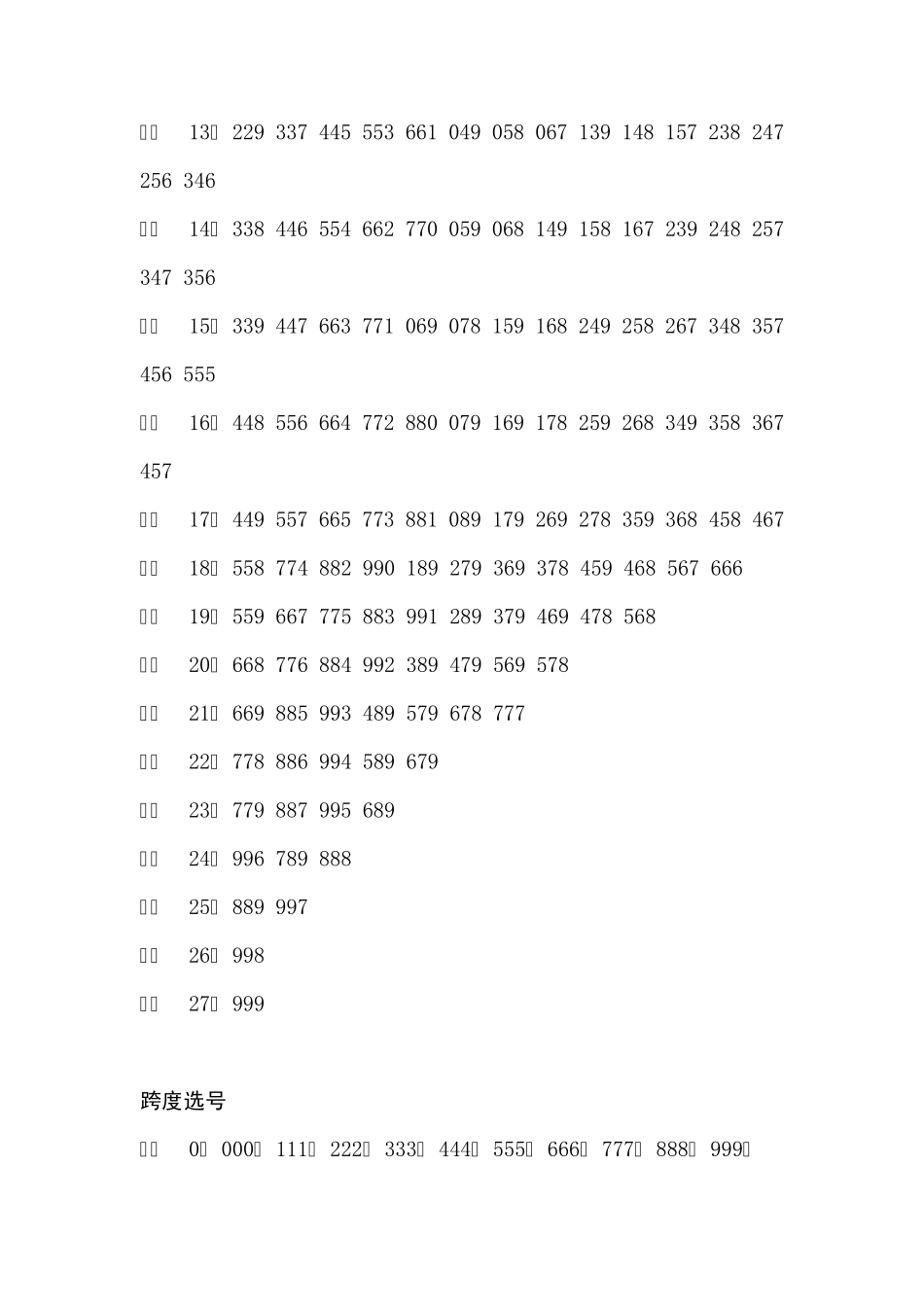 3D和值选号、跨度选号、拖胆选号、两码和差一览表_第3页