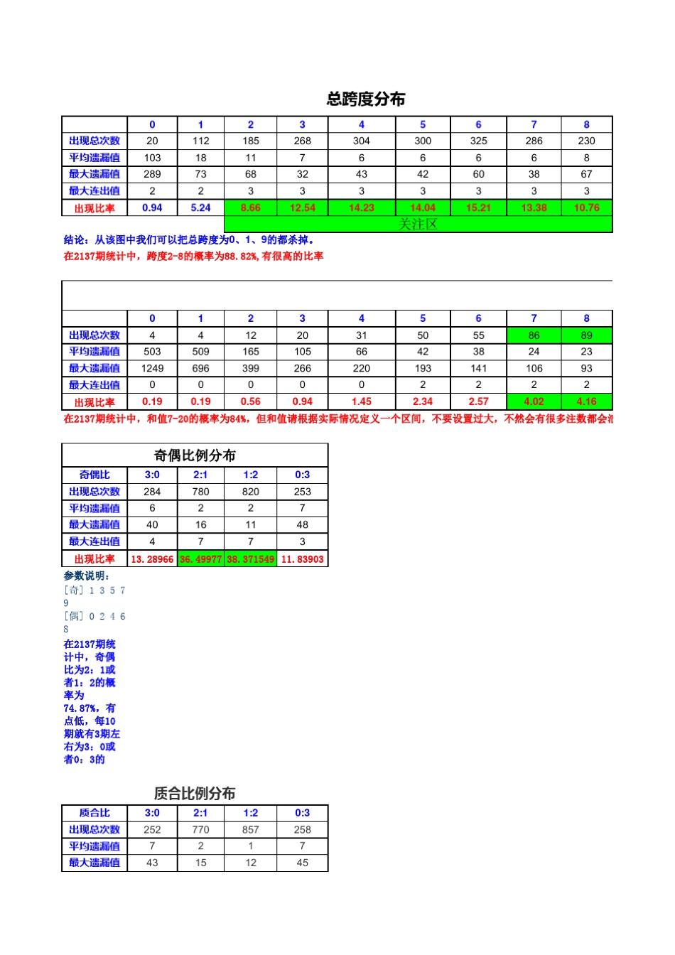 3d彩票历次开奖数据规律_第1页