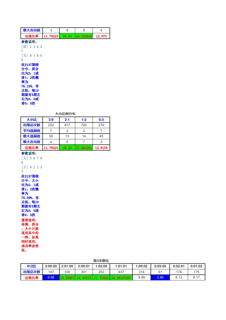 3d彩票历次开奖数据规律_第2页