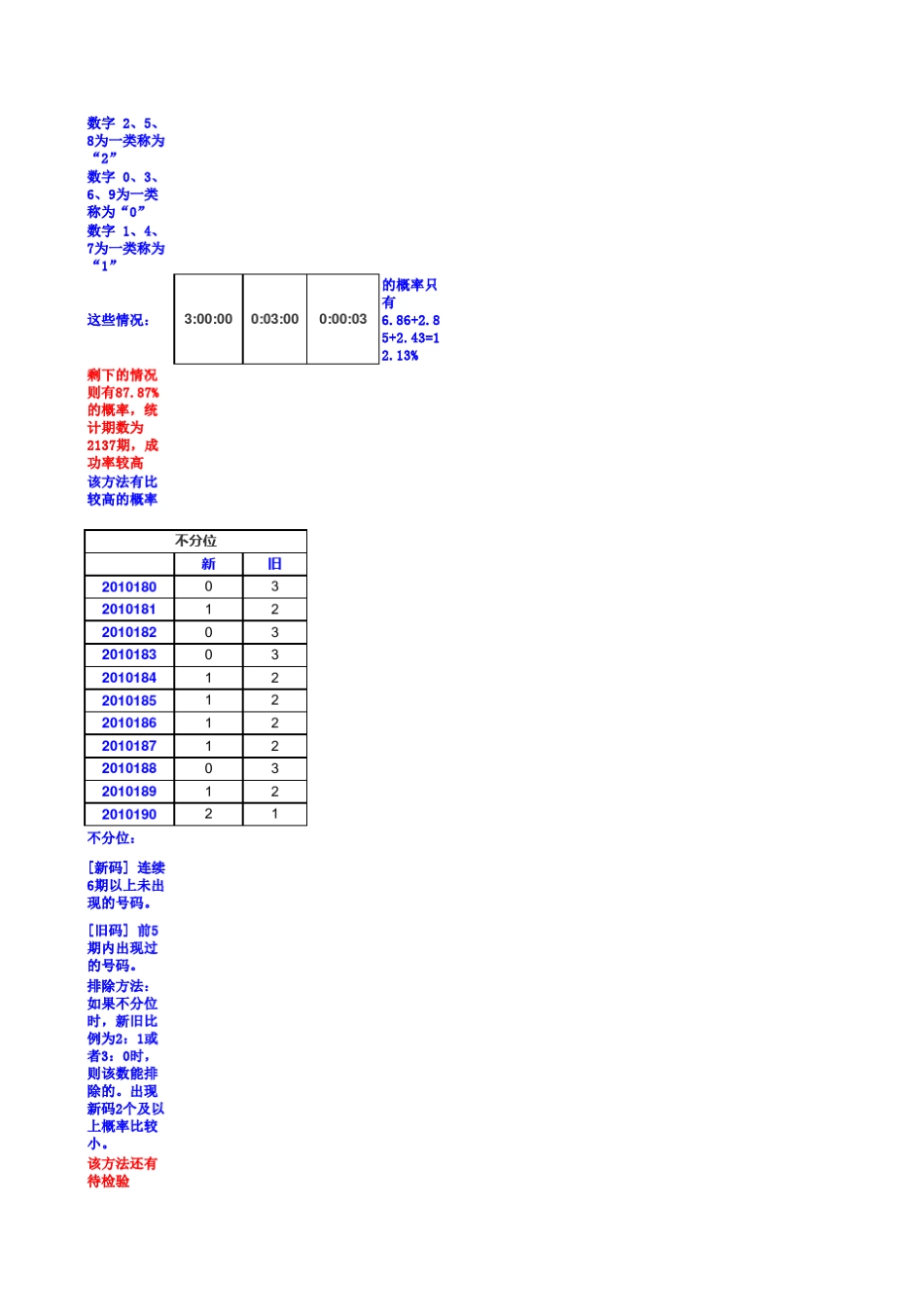 3d彩票历次开奖数据规律_第3页