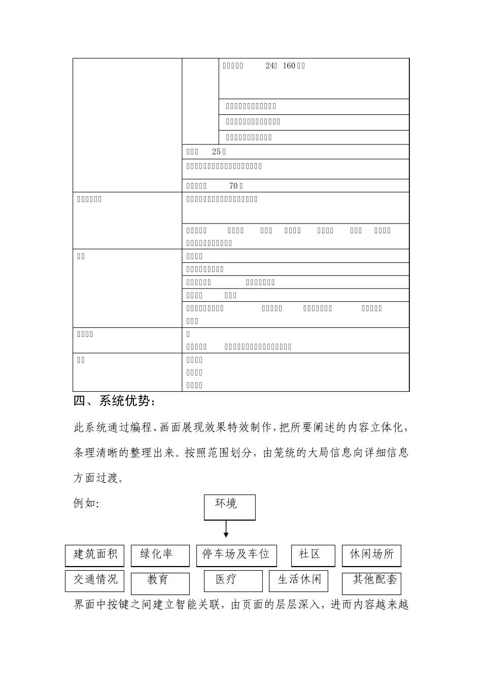 3D房地产项目介绍_第3页