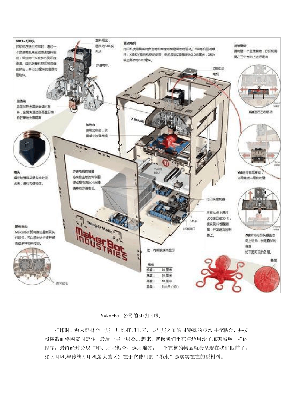 3D打印技术应用_第2页