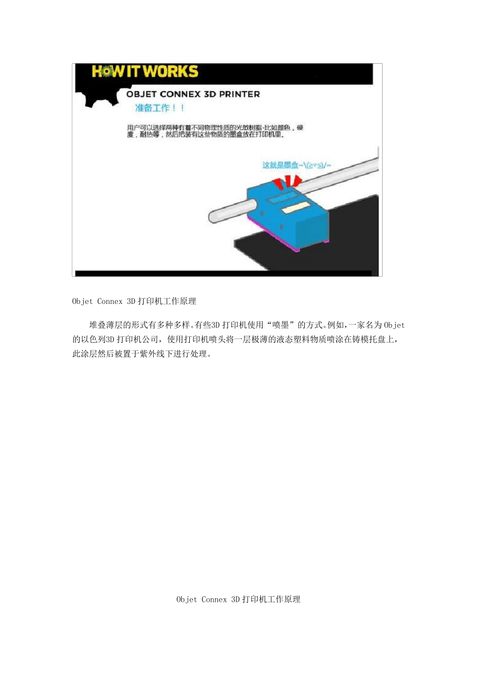 3D打印技术应用_第3页