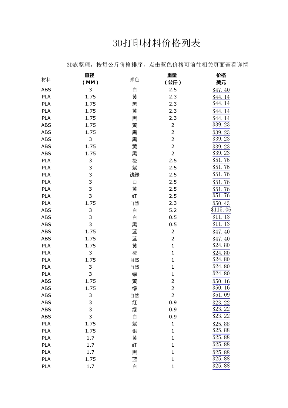 3D打印材料价格_第1页