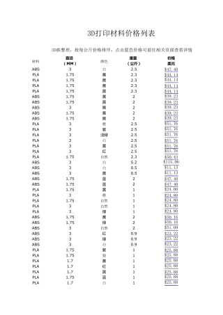 3D打印材料价格
