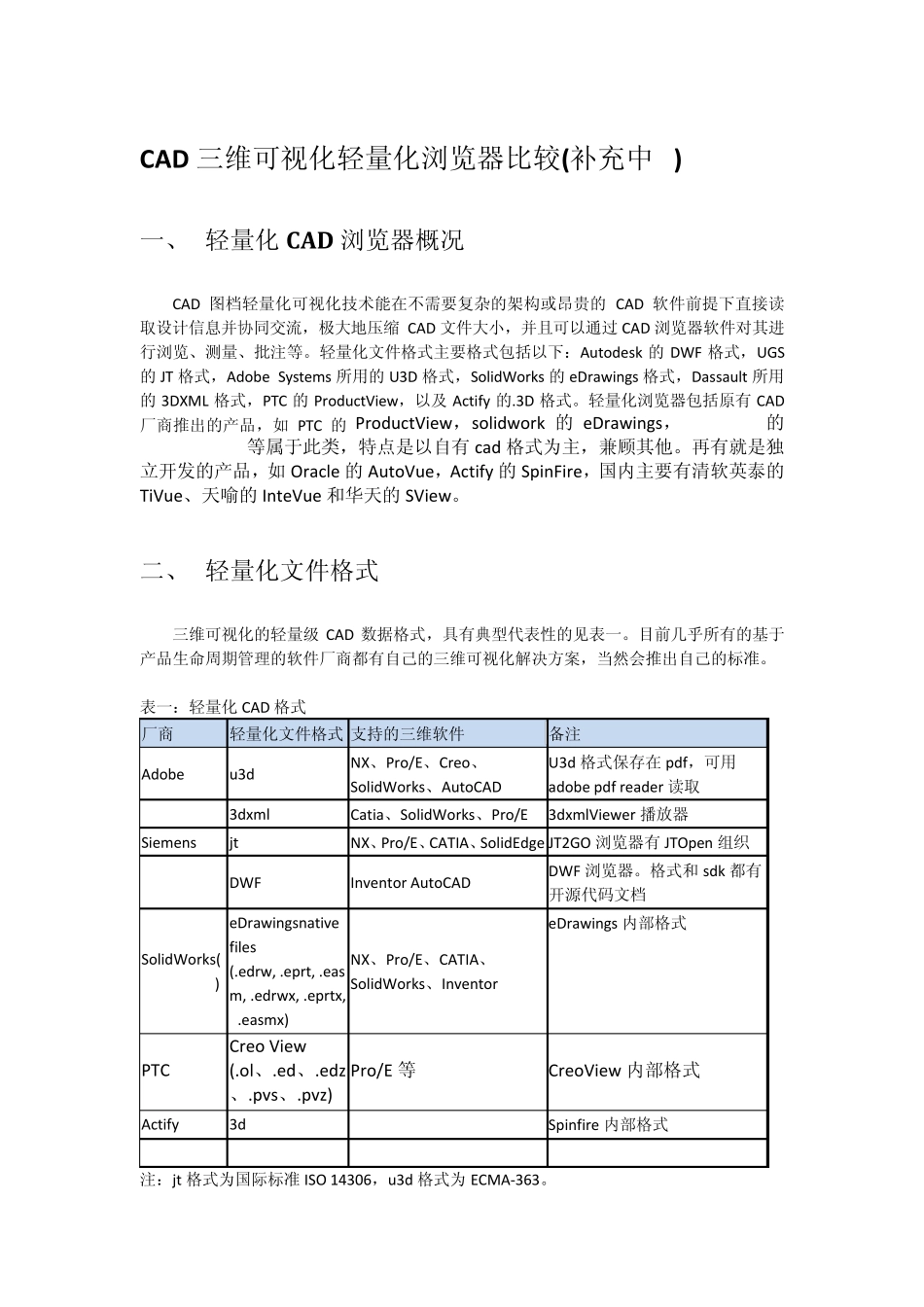 3D浏览器比较_第1页