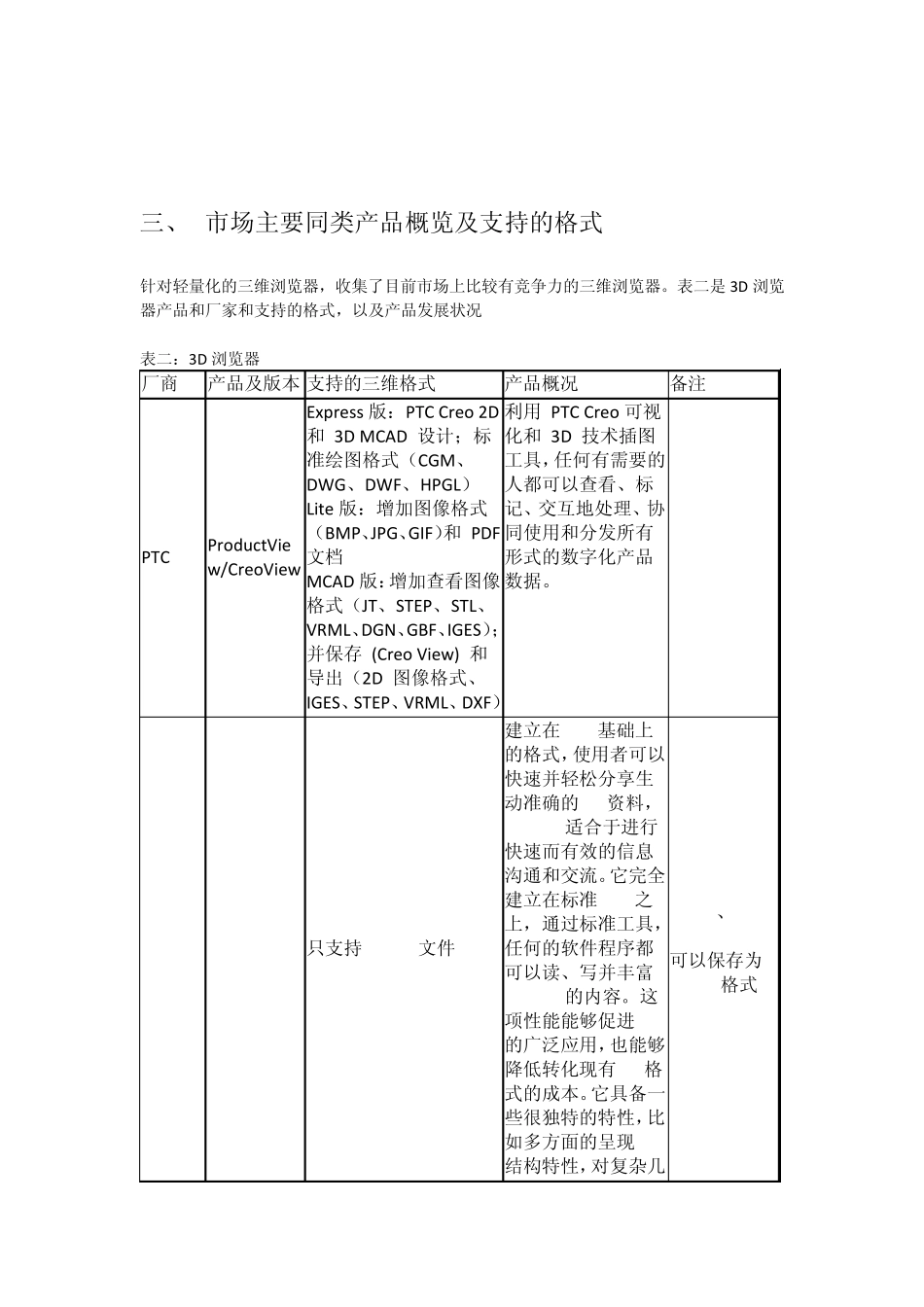 3D浏览器比较_第2页