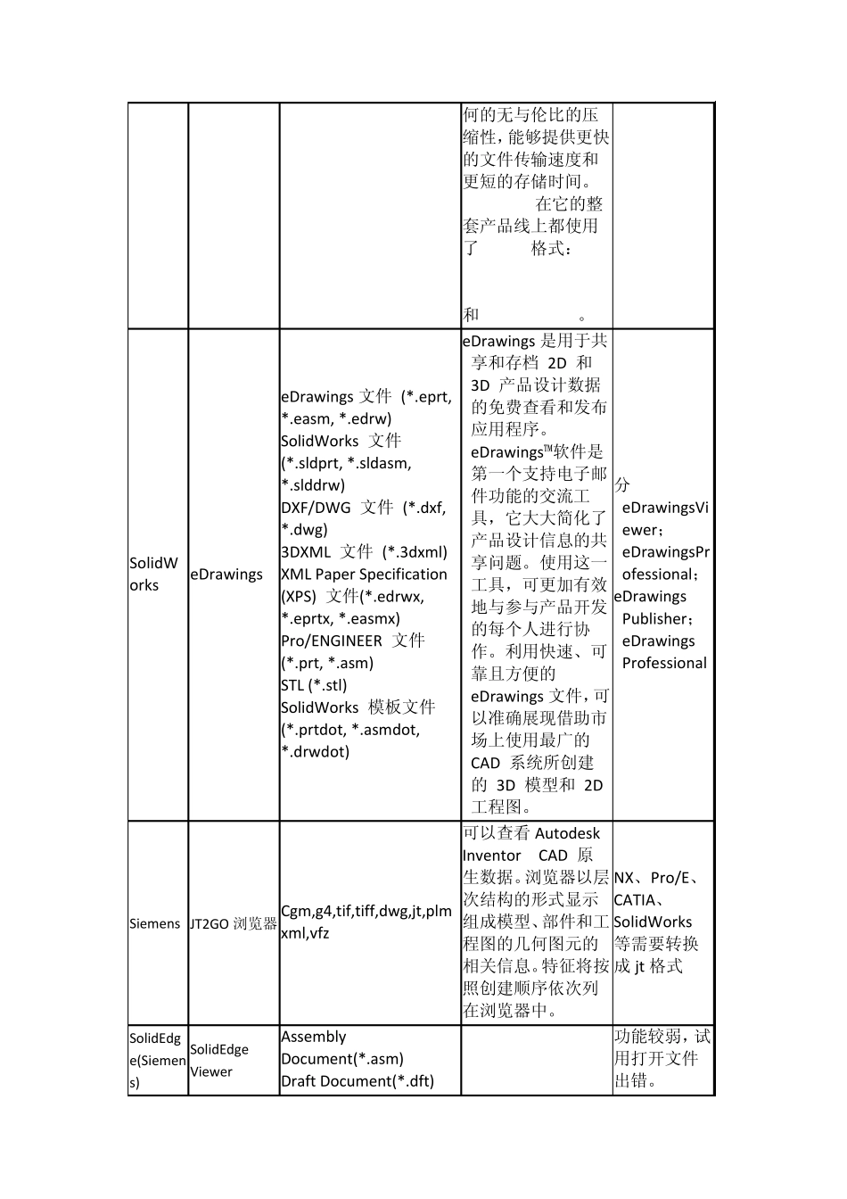 3D浏览器比较_第3页