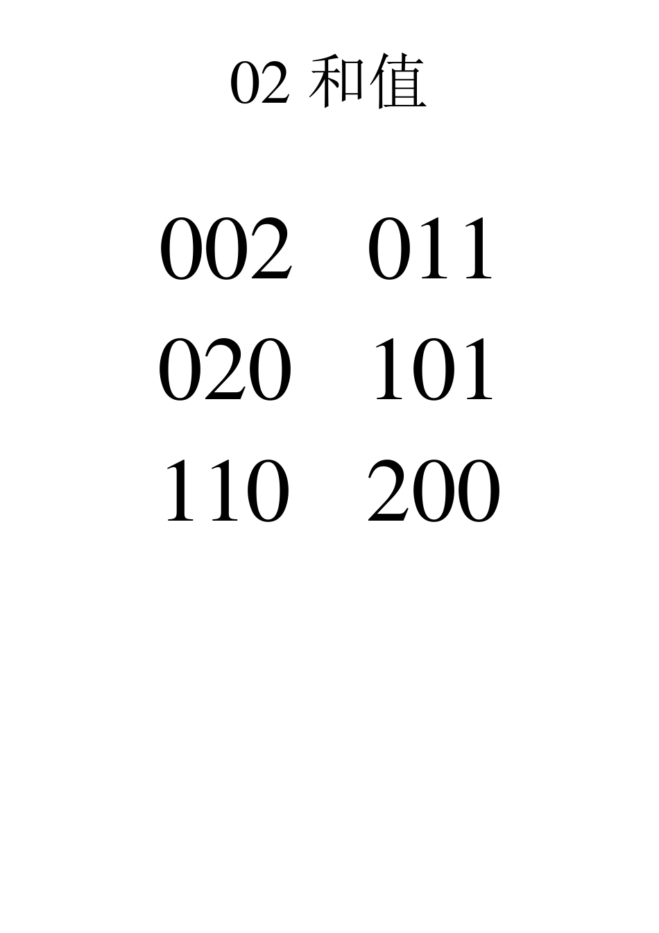 3D直选和值表_第2页