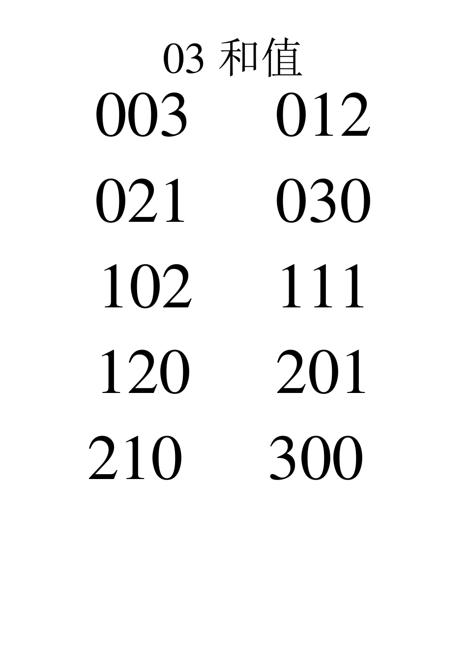 3D直选和值表_第3页