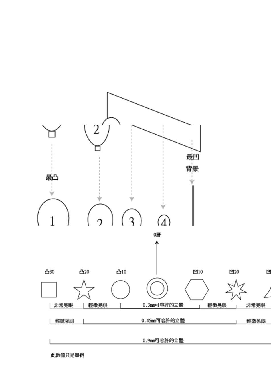 3D立体教程_第3页