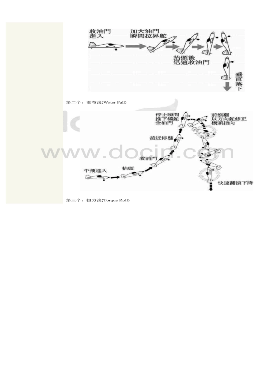 3D航模特技基本动作(图文介绍)_第2页