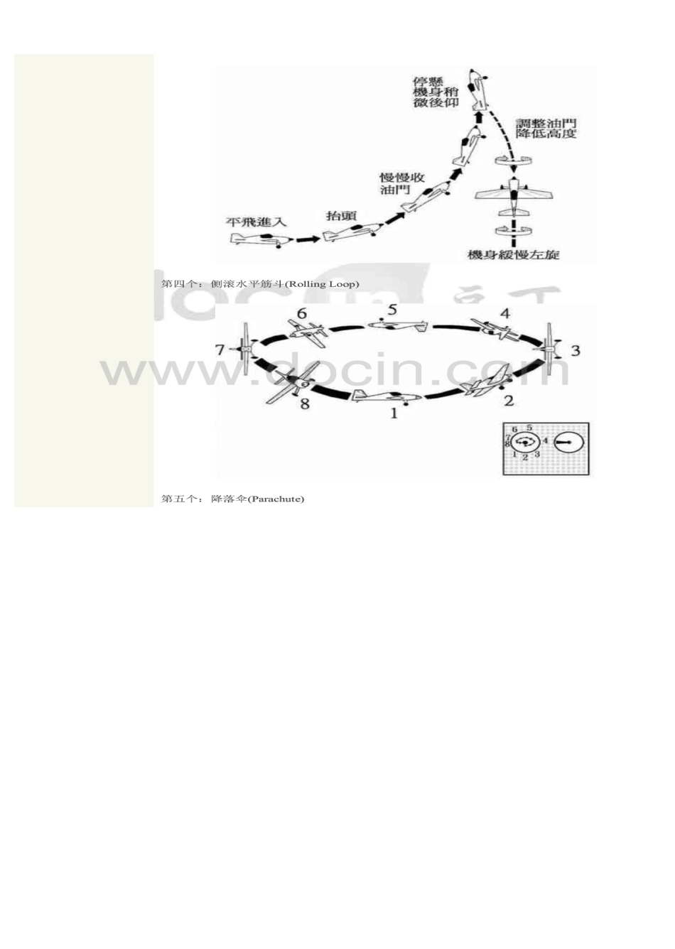 3D航模特技基本动作(图文介绍)_第3页