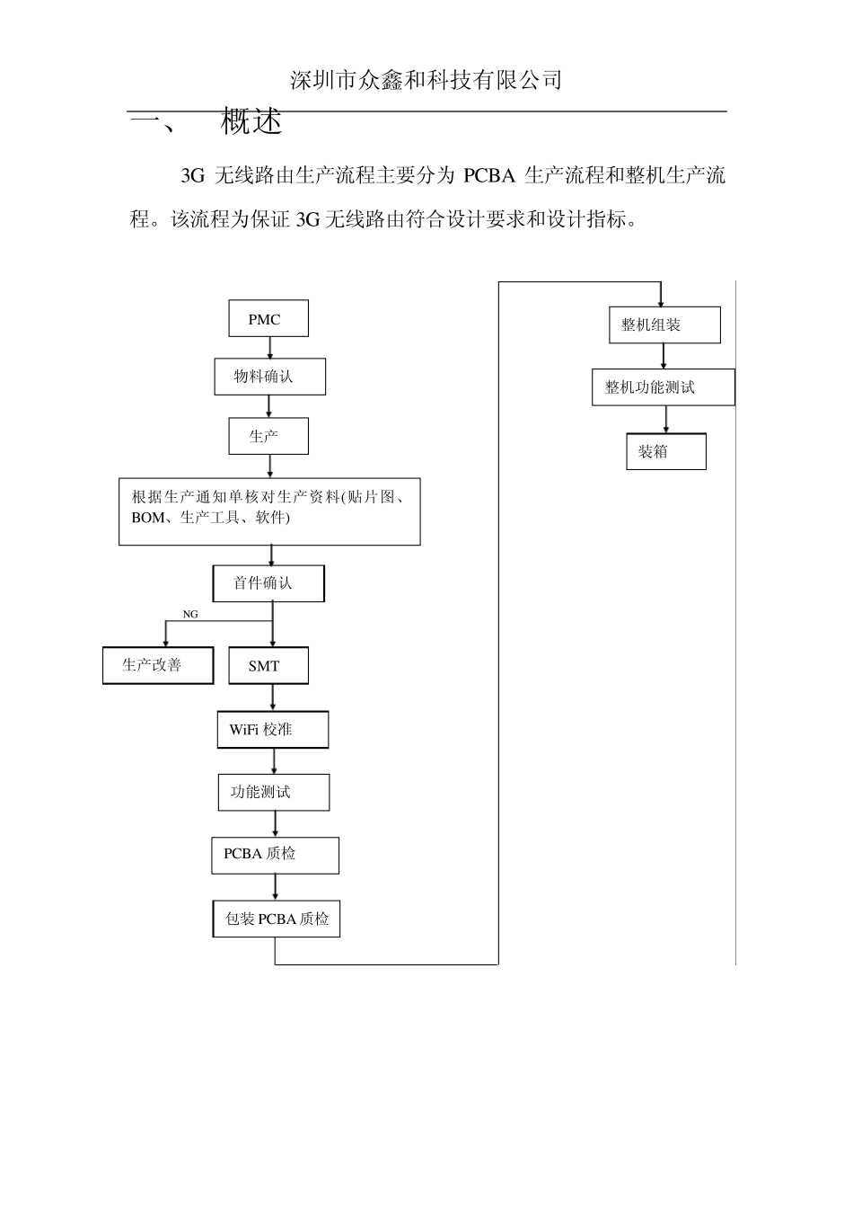 3G无线路由器生产流程_第2页
