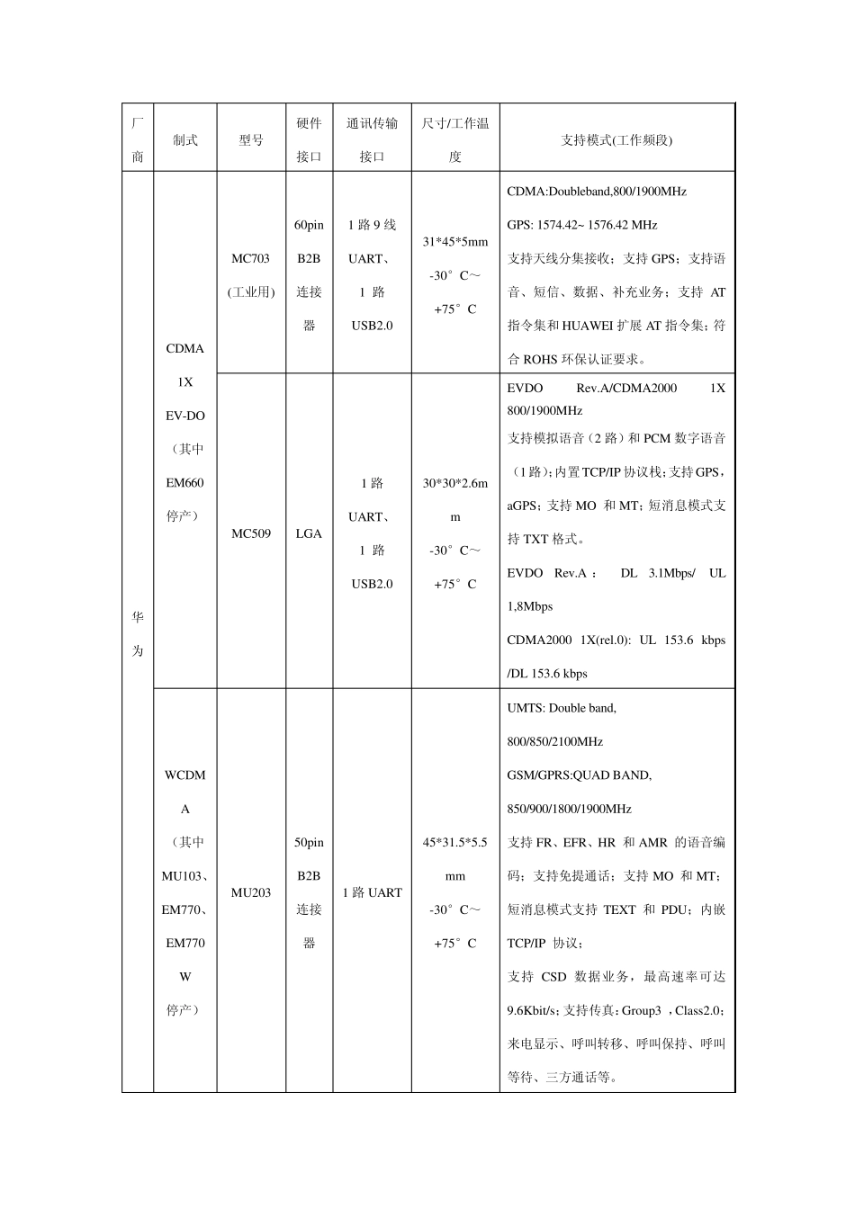 3G模块的选型_第2页