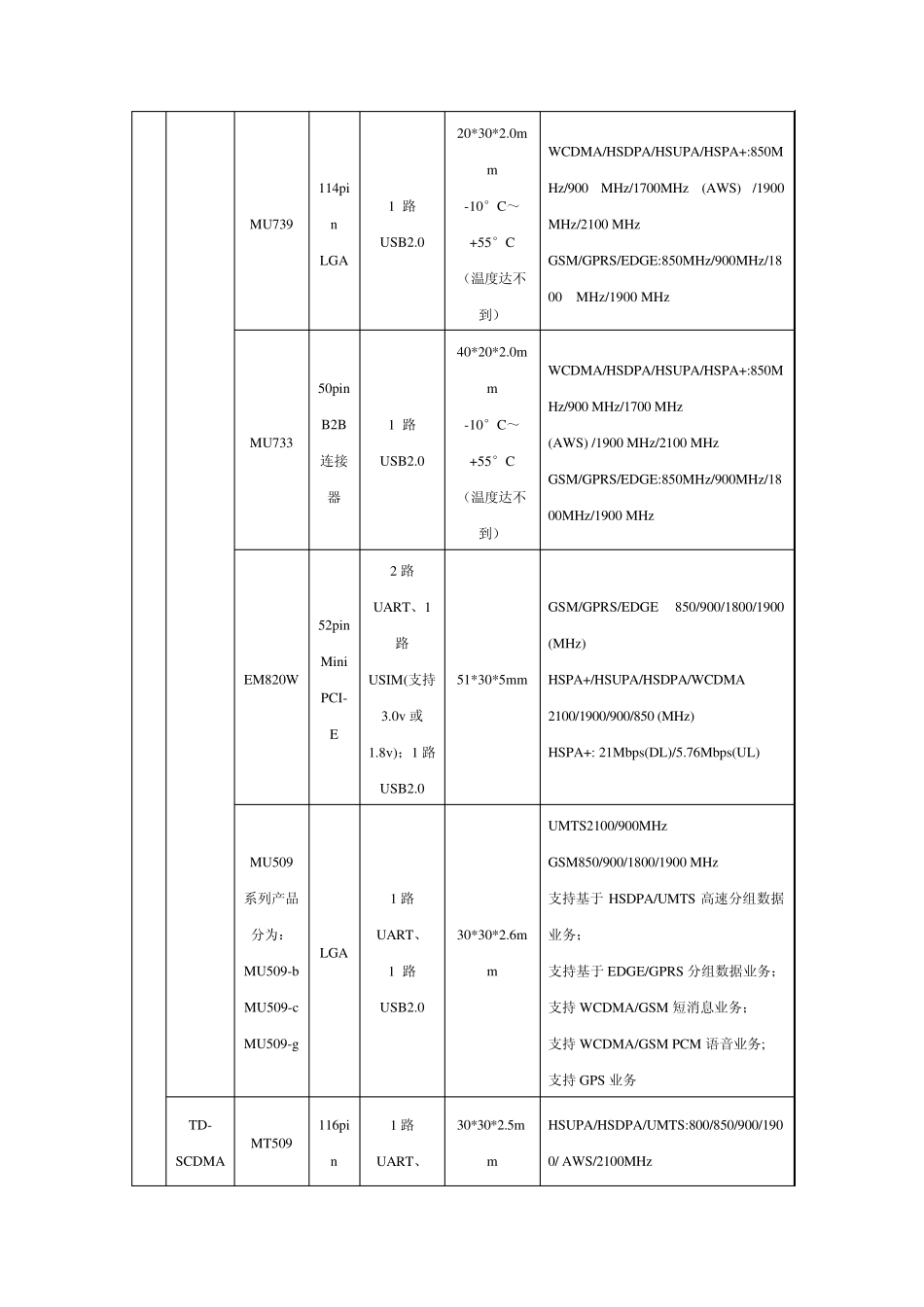 3G模块的选型_第3页