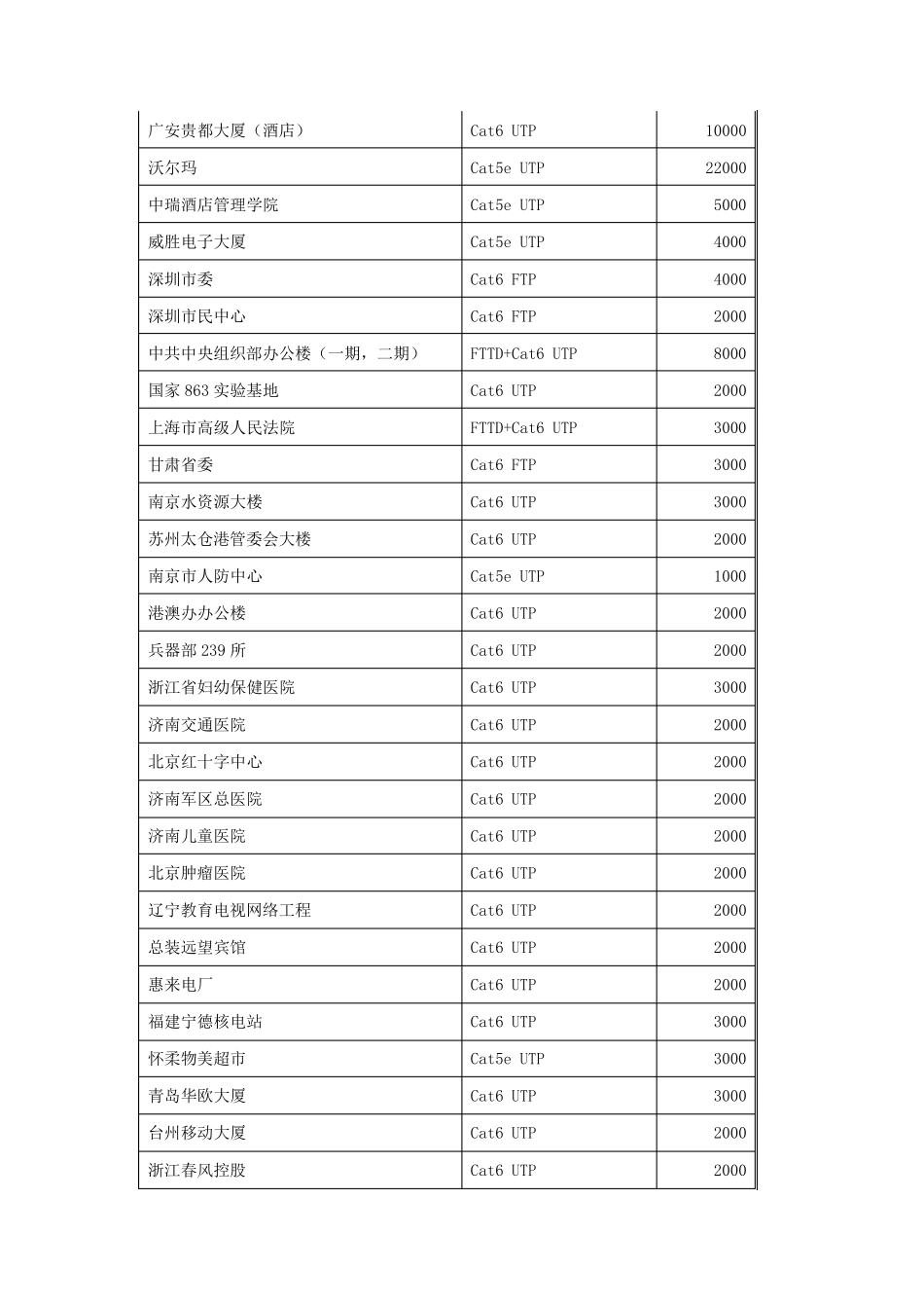 3M公司简介及产品简介_第3页