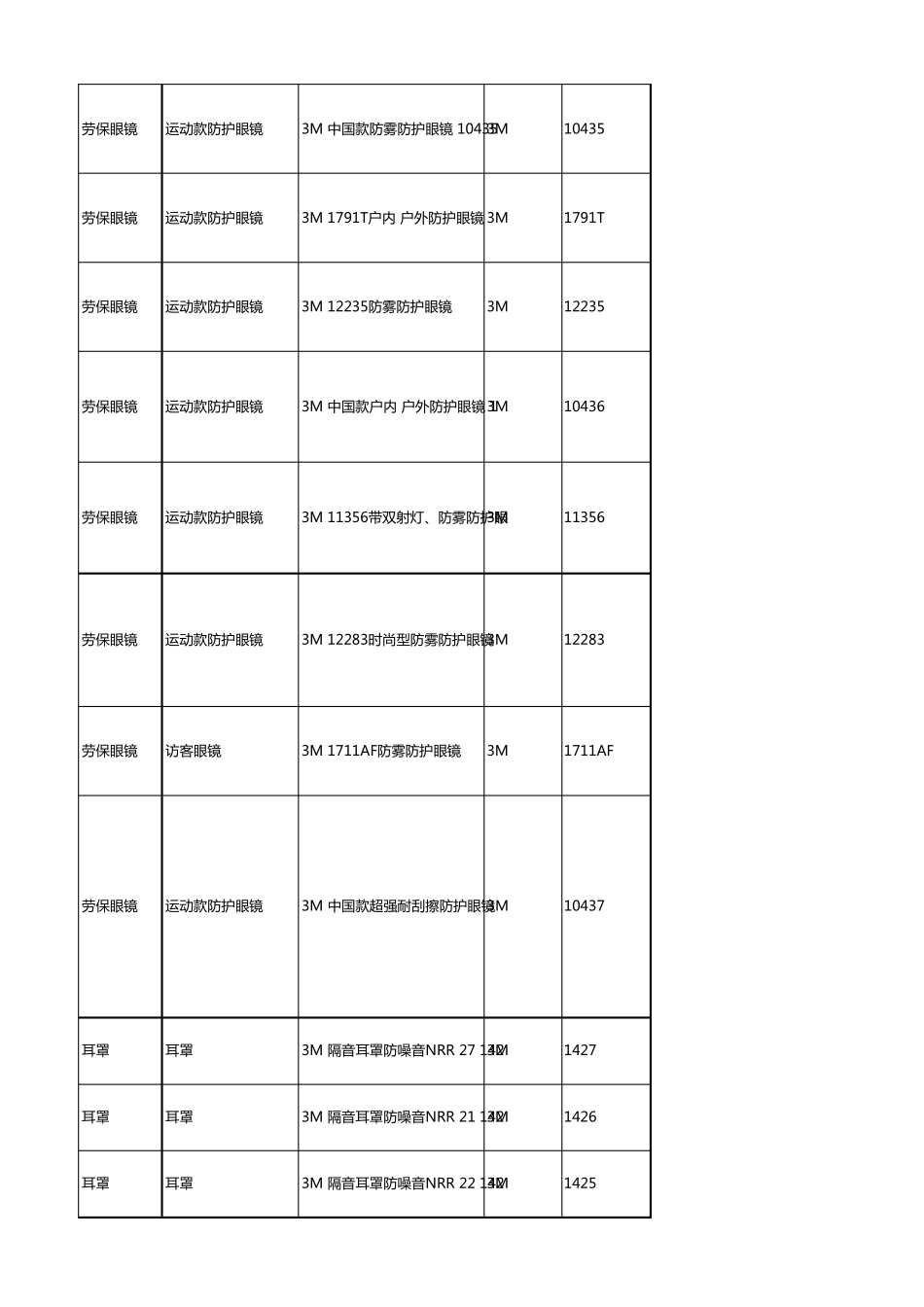 3m劳保用品价格表及选型参照表2015年12月版_第2页