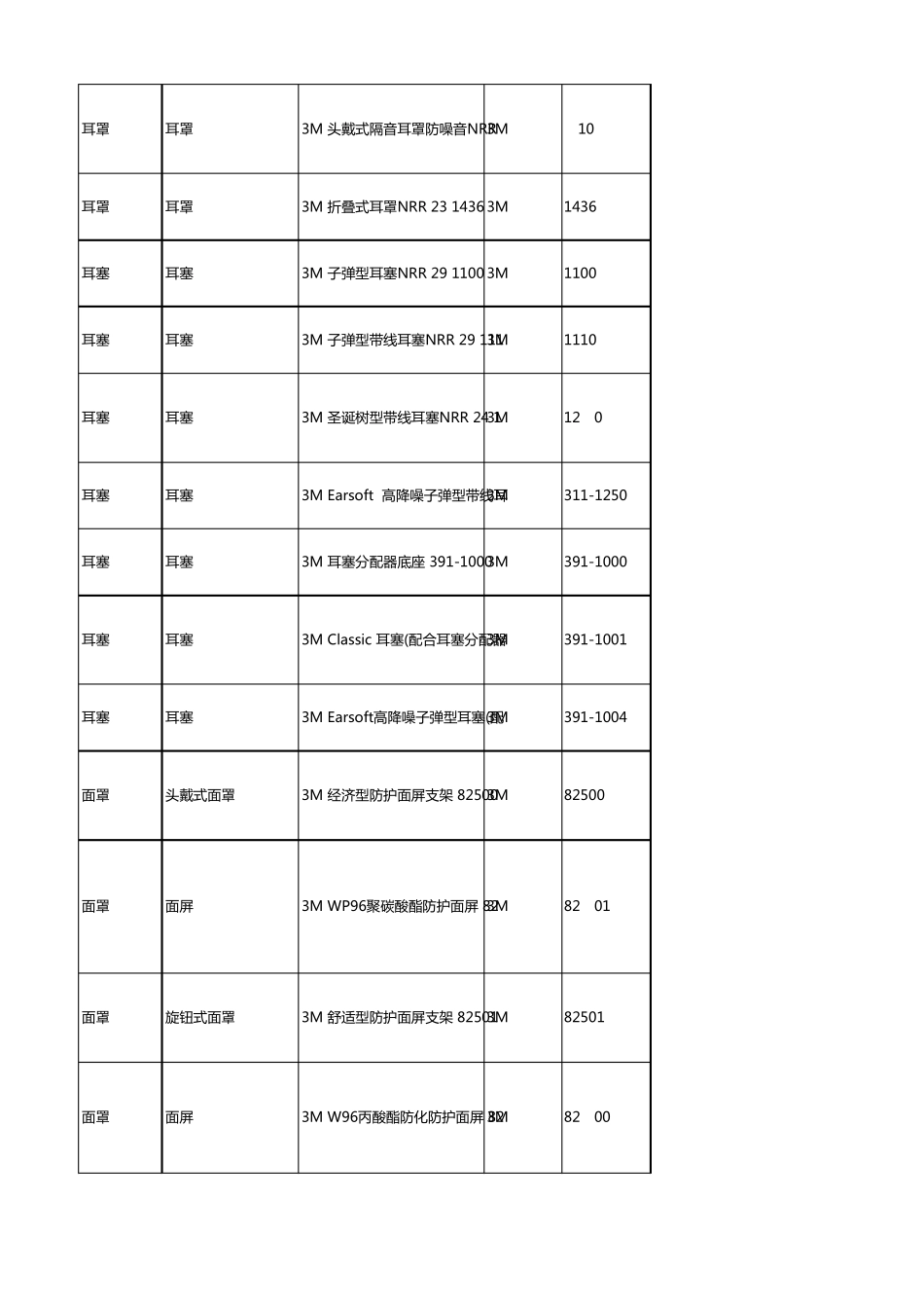 3m劳保用品价格表及选型参照表2015年12月版_第3页